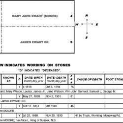 James Sr  Ewart