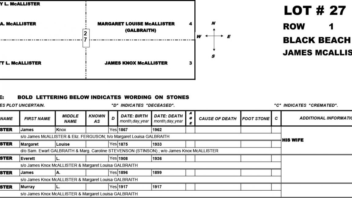 Murray Lester McAllister