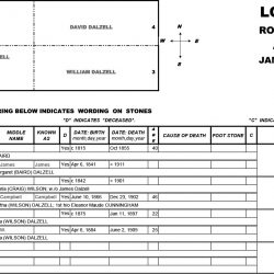 Wm Jr. “James” Dalzell