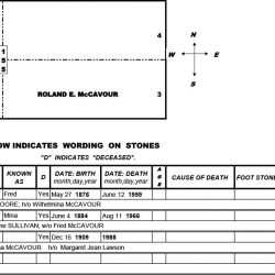 Roland Edward McCavour